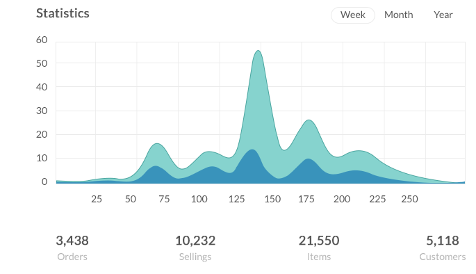 Duplicate Content 2 chart
